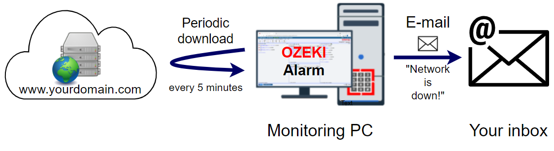 webserver down using pc monitoring ping email alert