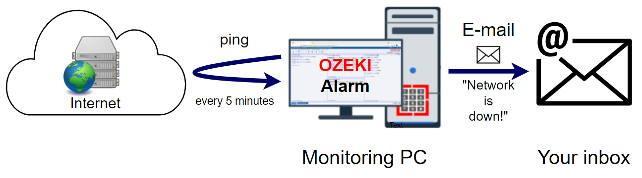 server down using pc monitoring ping email alert